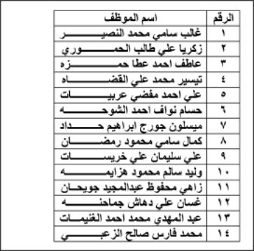إحالات في الجمارك (أسماء)