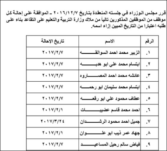 إحالات وتمديد وإنهاء خدمات موظفين في