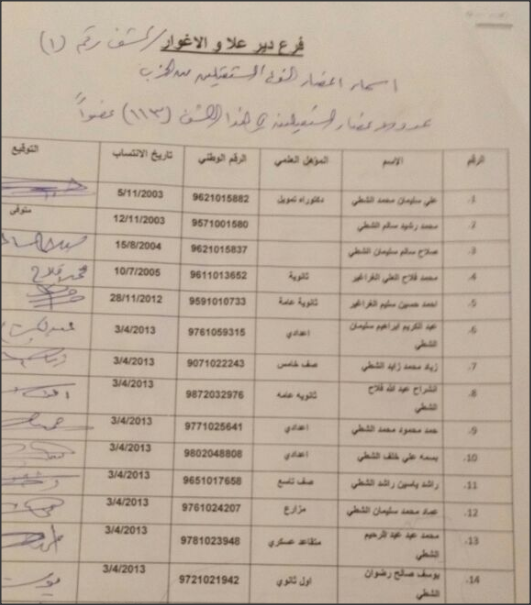 145 ’استقالة‘ في حزب الوسط الاسلامي