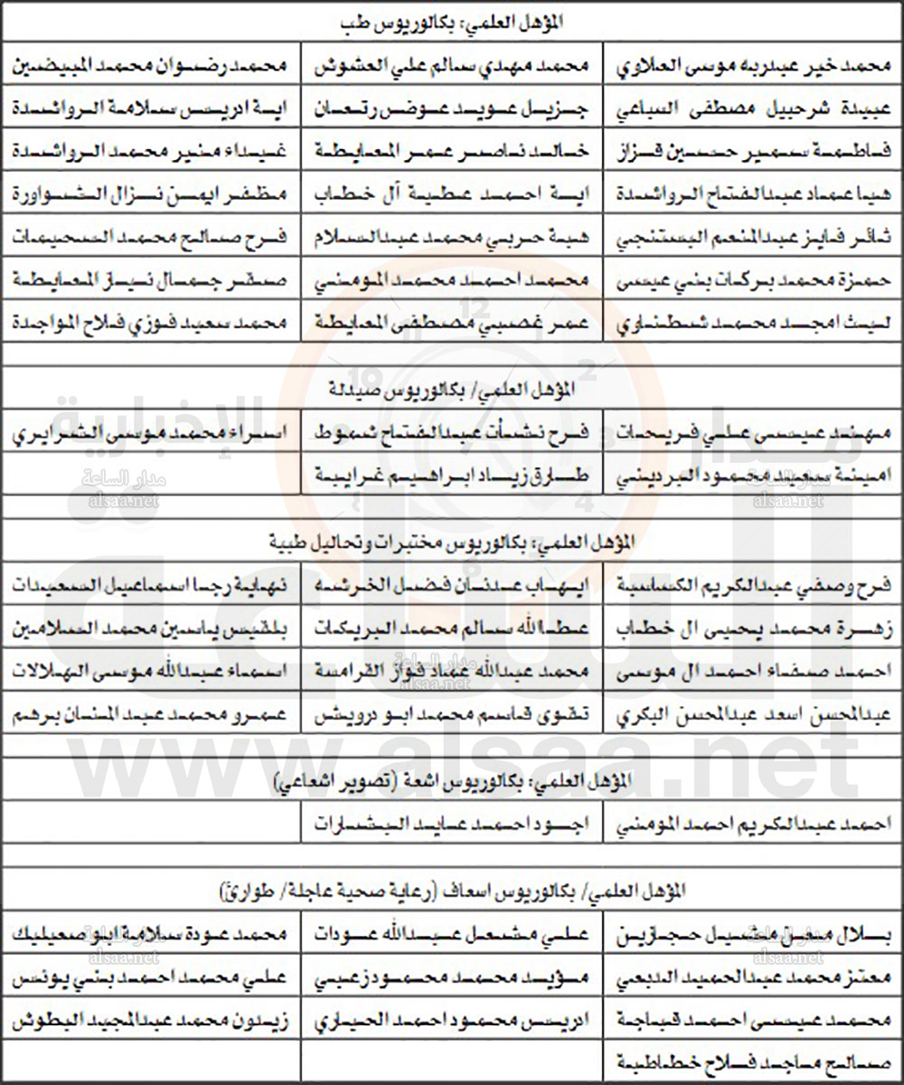 أطباء وصيادلة وممرضون ومختبرات وإسعاف وتخدير