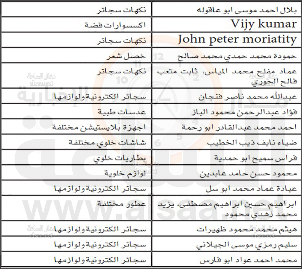 من جمرك عمان إلى هؤلاء.. صوّبوا