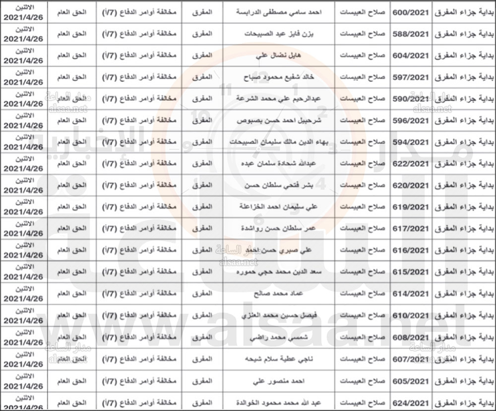 خالفوا اوامر الدفاع.. مذكرات قضائية (أسماء)