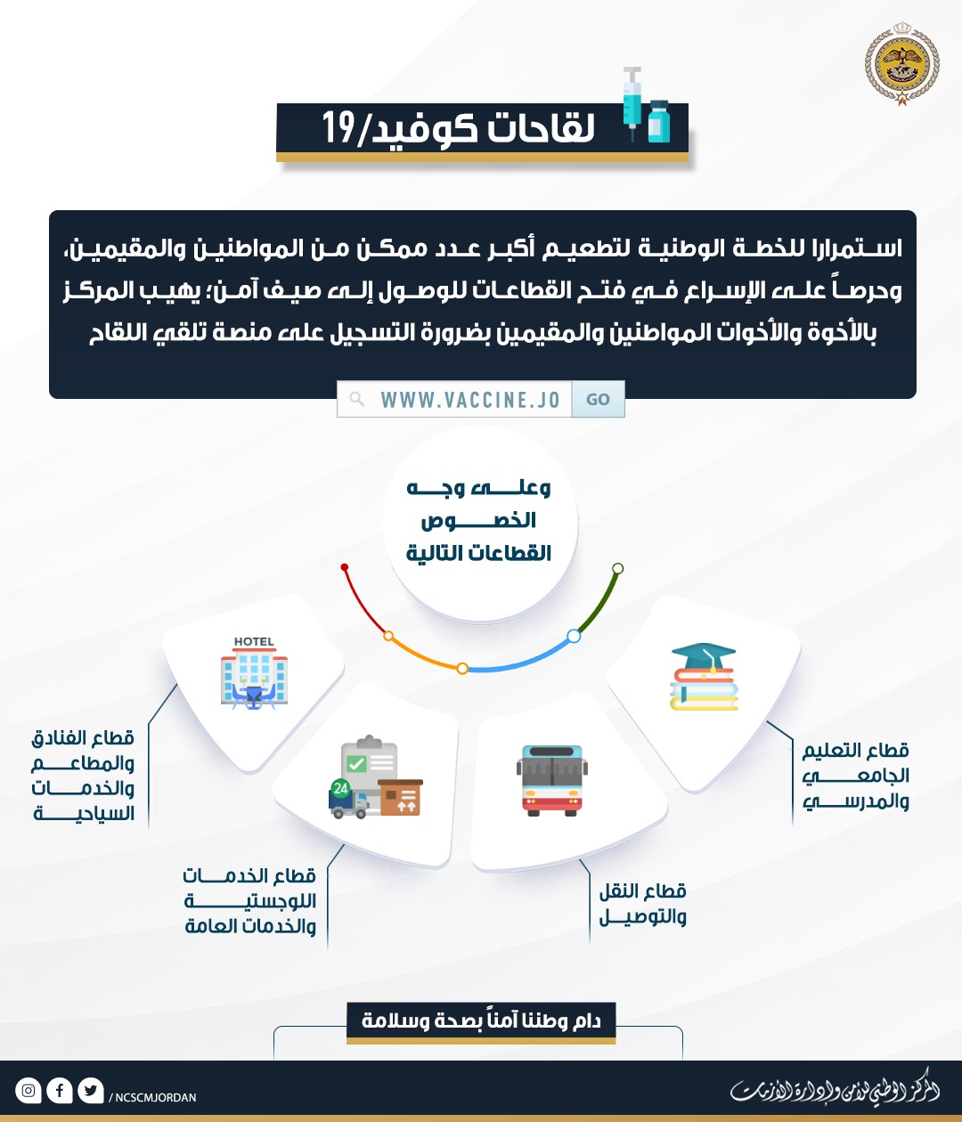من عمليات خلية الأزمة إلى العاملين