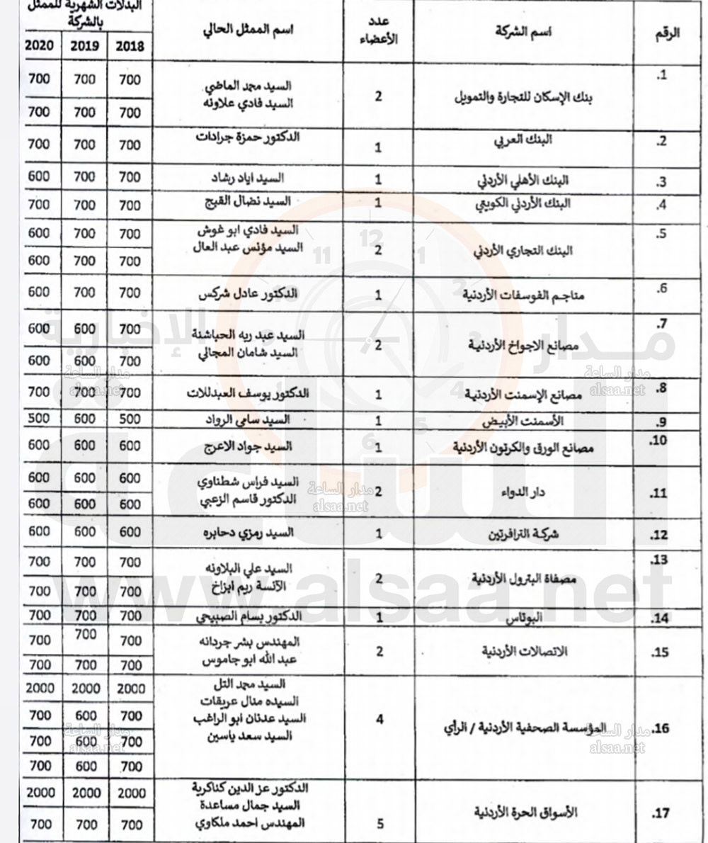 قيمة مكافآت ممثلي الضمان في مجالس