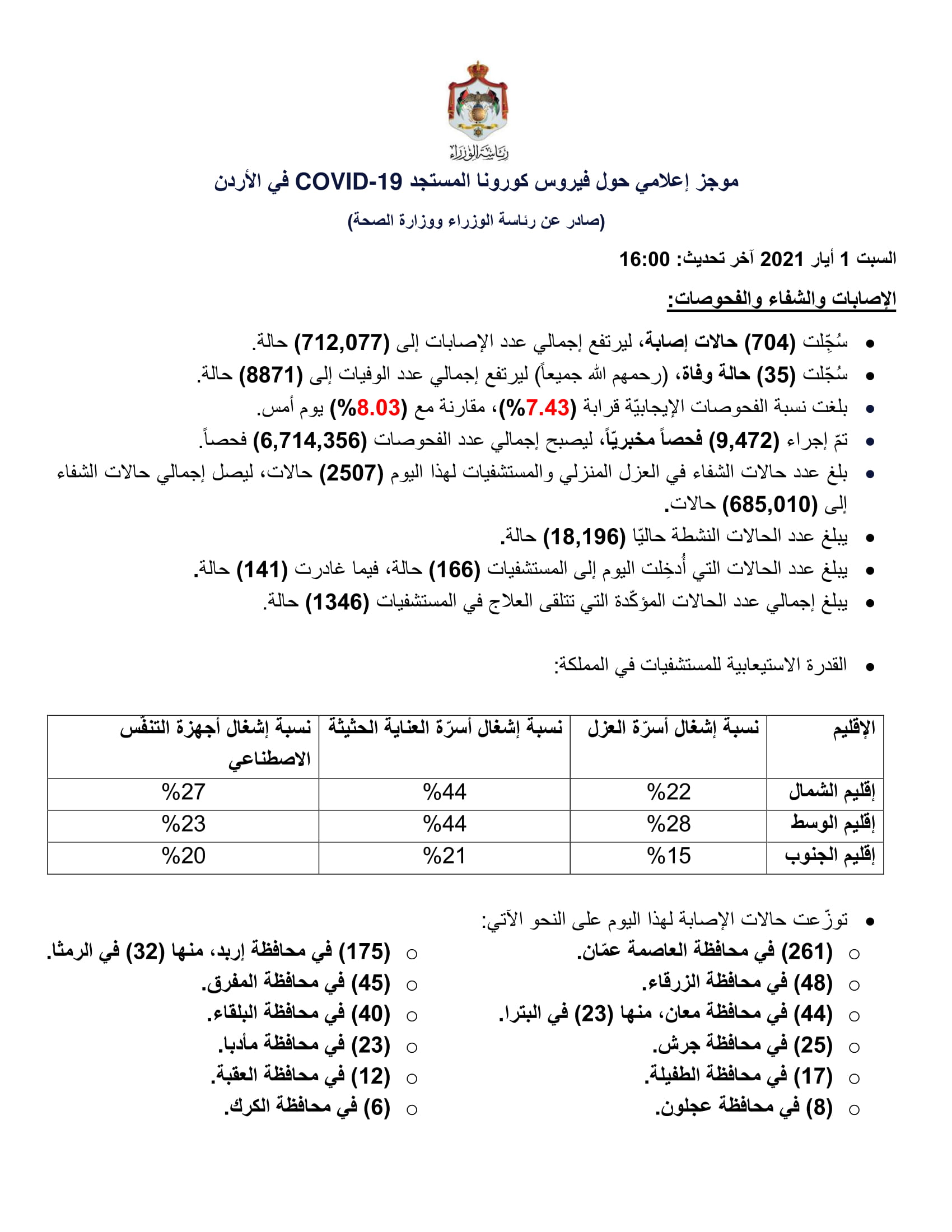 35 وفاة و704 إصابات جديدة بفيروس