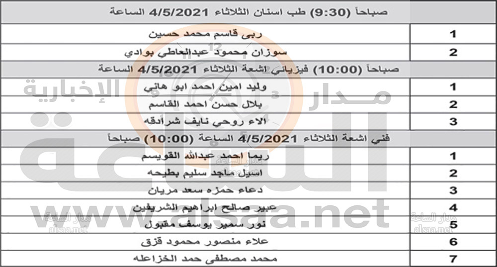 راجعوا مستشفى الجامعة الأردنية (أسماء)
