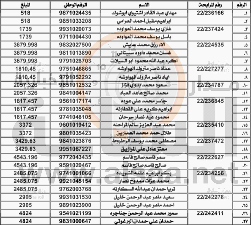 عملا باحكام قانون تحصيل الأموال العامة..