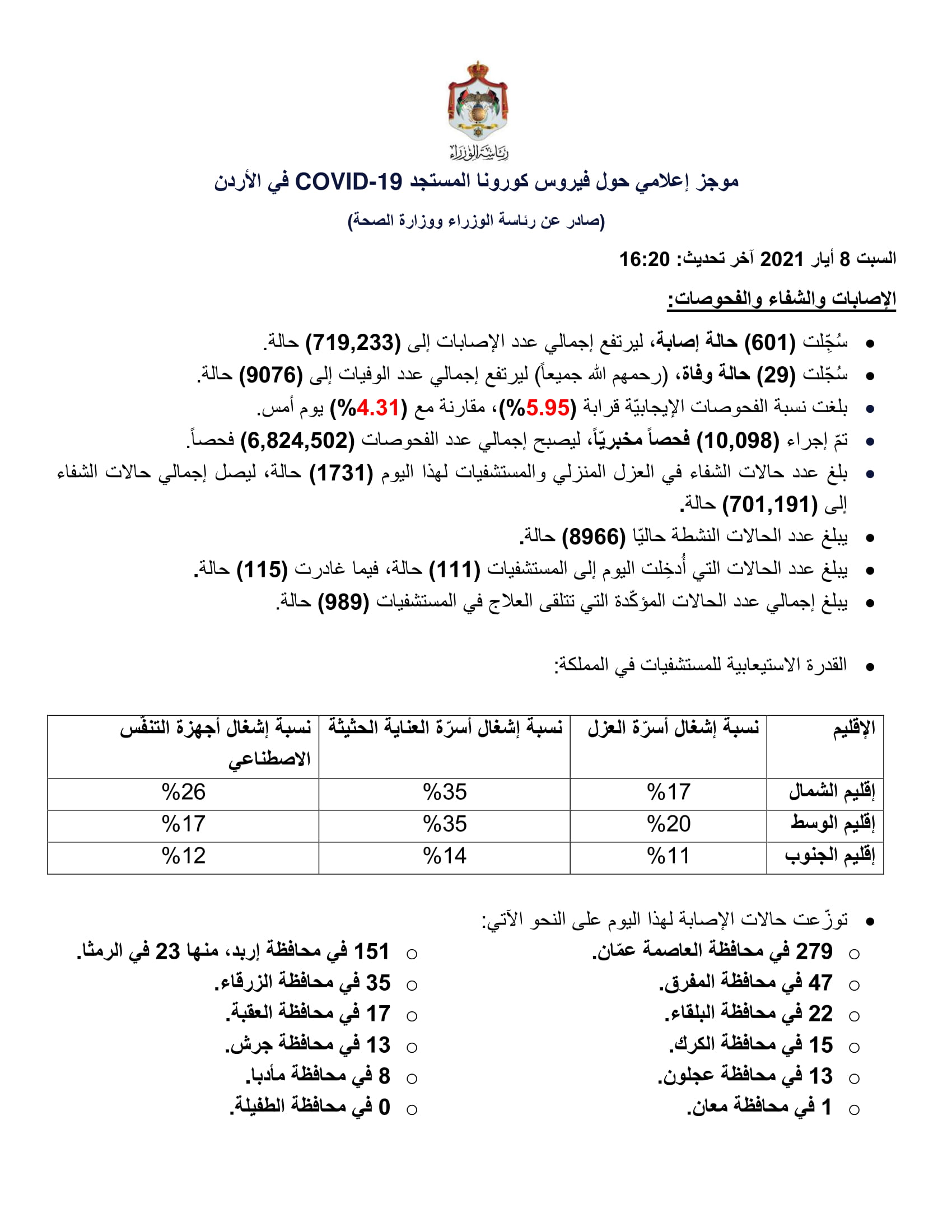 29 وفاة و601 إصابة جديدة بفيروس