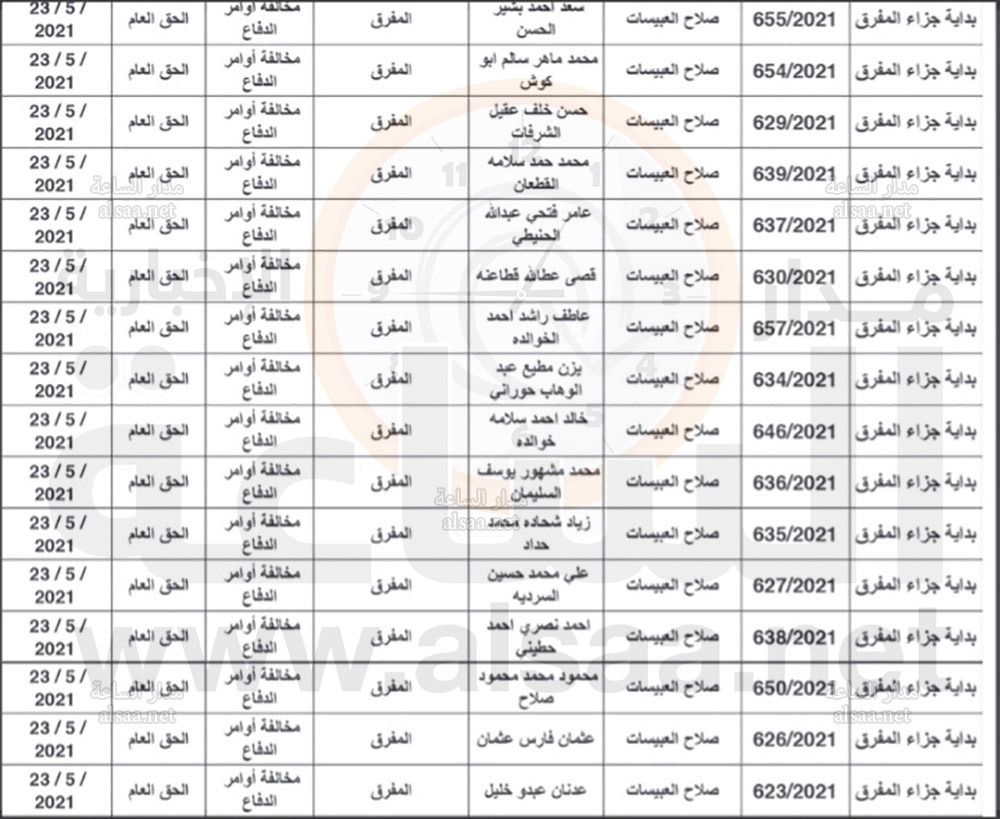مذكرات تبليغ مواعيد جلسات محاكمة لمشتكى