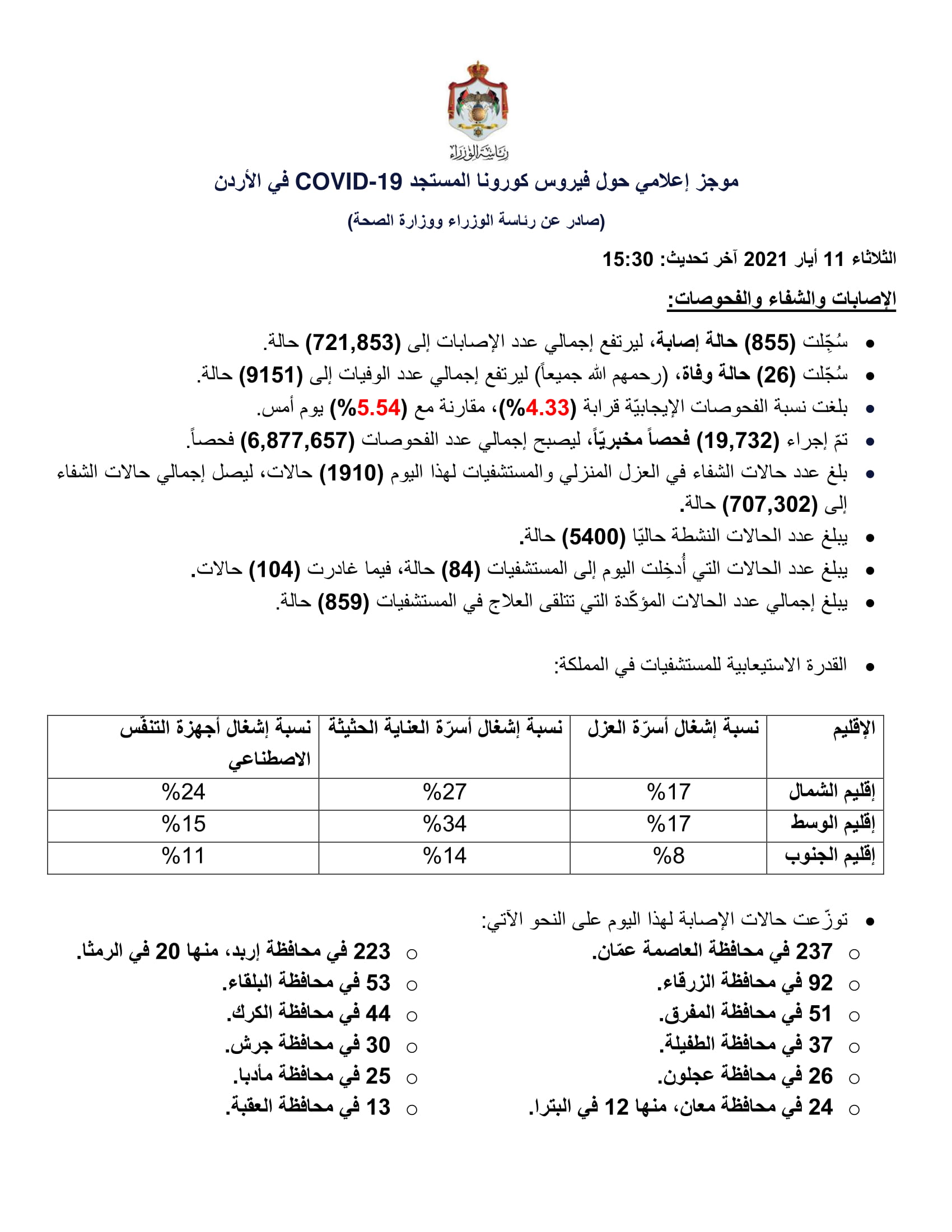 26 وفاة و855 إصابة جديدة بفيروس