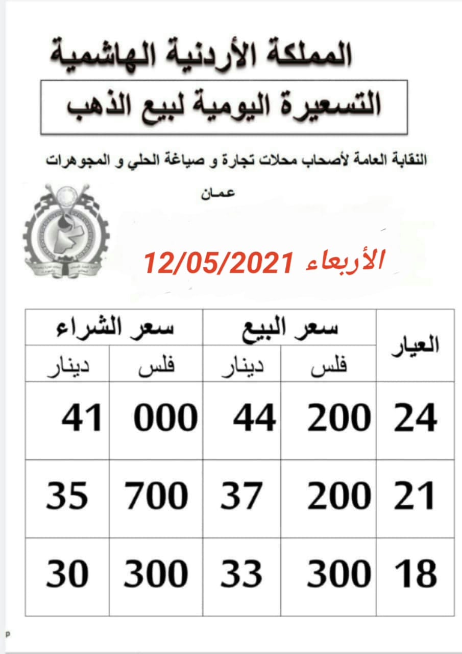 أسعار الذهب في الأردن
