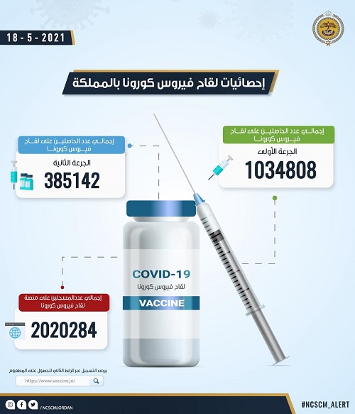 آخر إحصائيات تلقي لقاح كورونا في