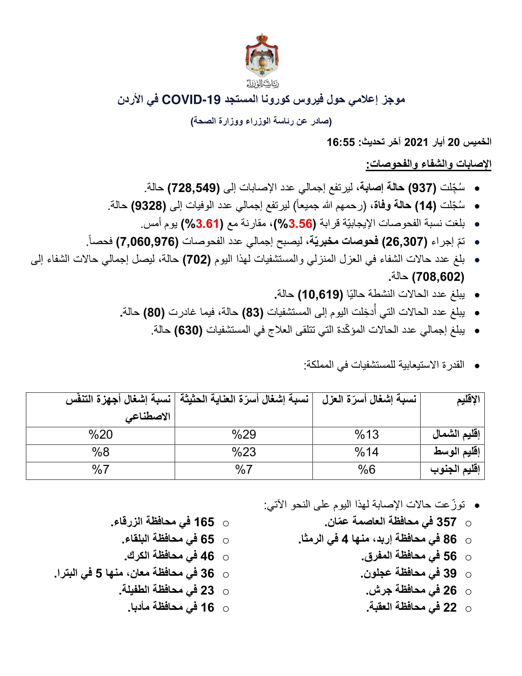 14 وفاة و 937 إصابة جديدة