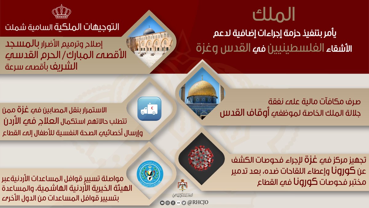الملك يأمر بتنفيذ حزمة إجراءات إضافية