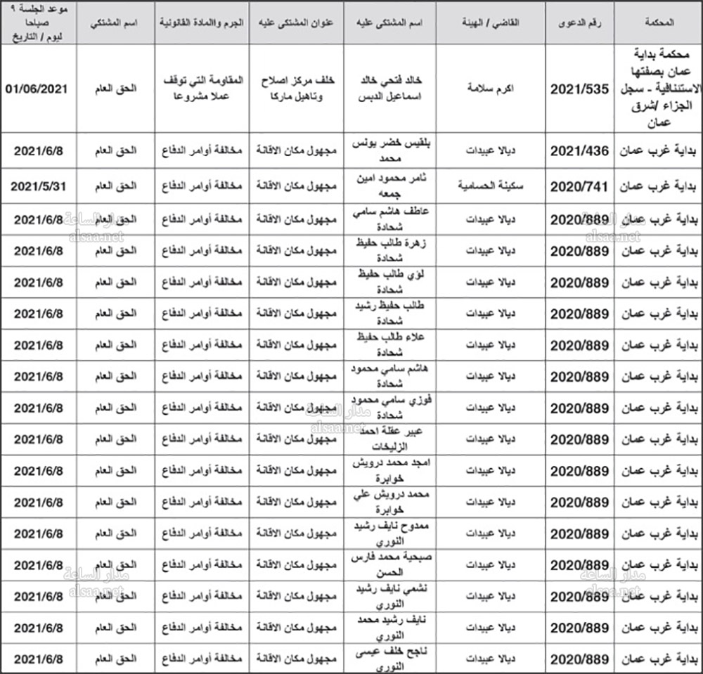 مذكرات تبليغ مواعيد جلسات محاكمة لمشتكى