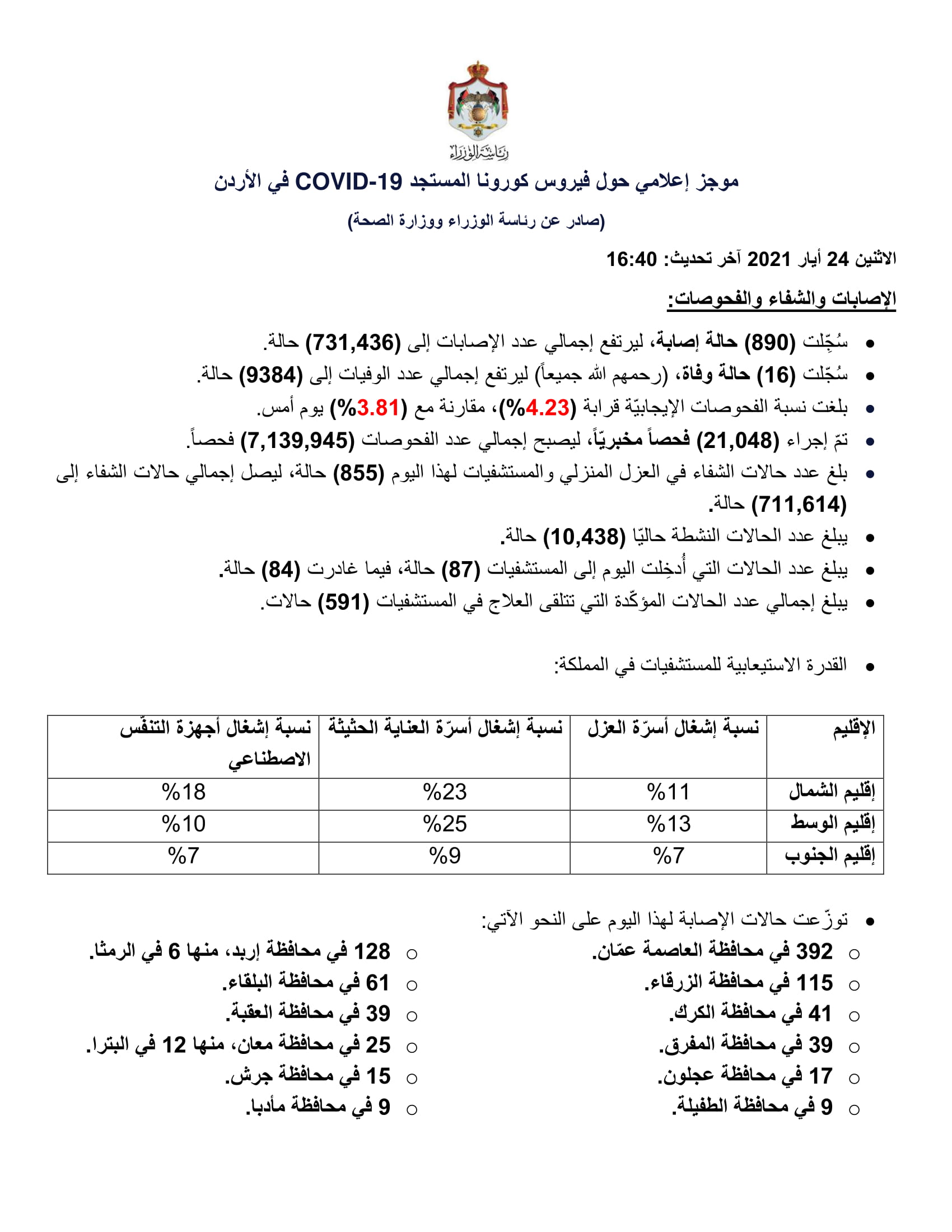 16 وفاة و 890 إصابة جديدة