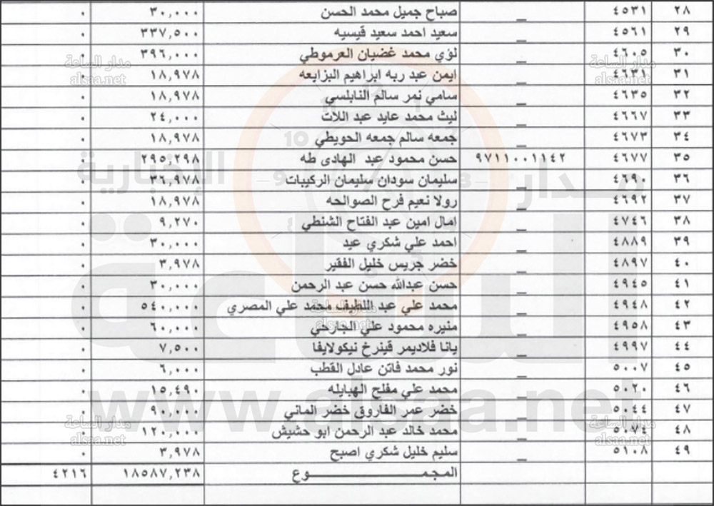 لمن يعرفهم.. أموال أردنيين ستؤول إلى