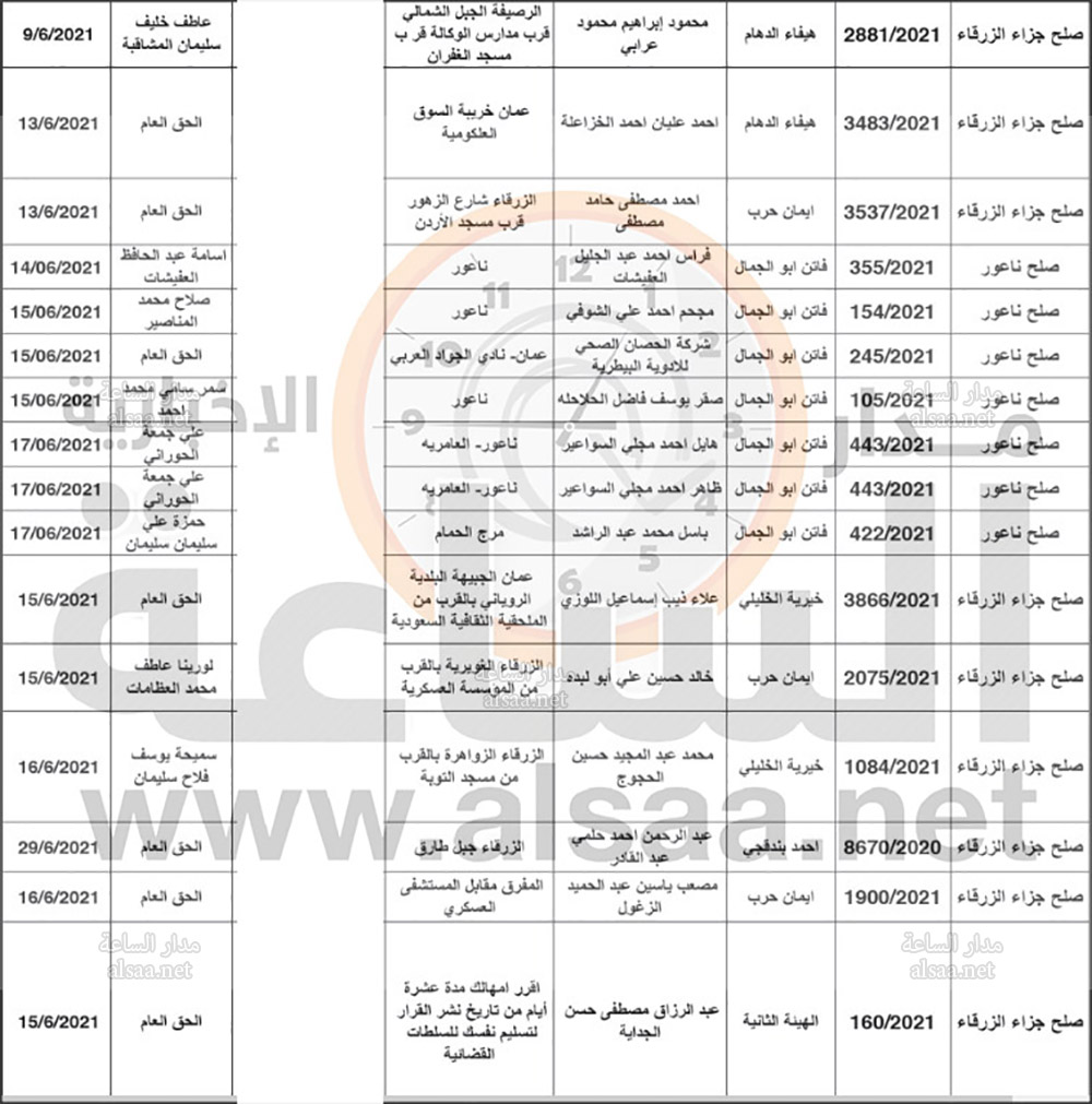 مذكرات تبليغ مواعيد جلسات محاكمة لمشتكى