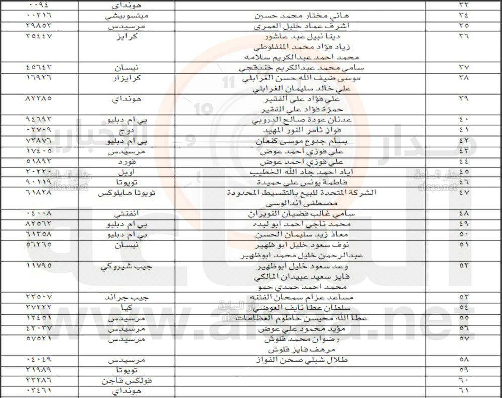 راجعوا جمرك عمان على وجه السرعة