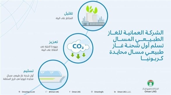 العمانية للغاز الطبيعي وشل توقعان اتفاقا