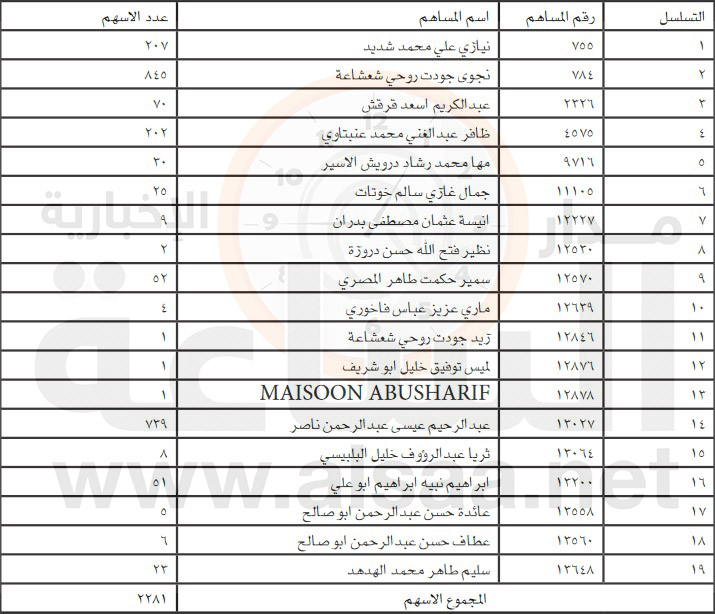 لمن يعرفهم (أسماء)