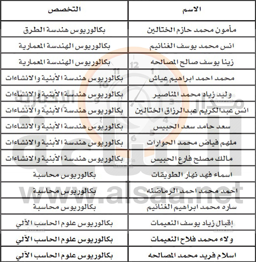 لمقابلات ببلدية معدي الجديدة (أسماء)
