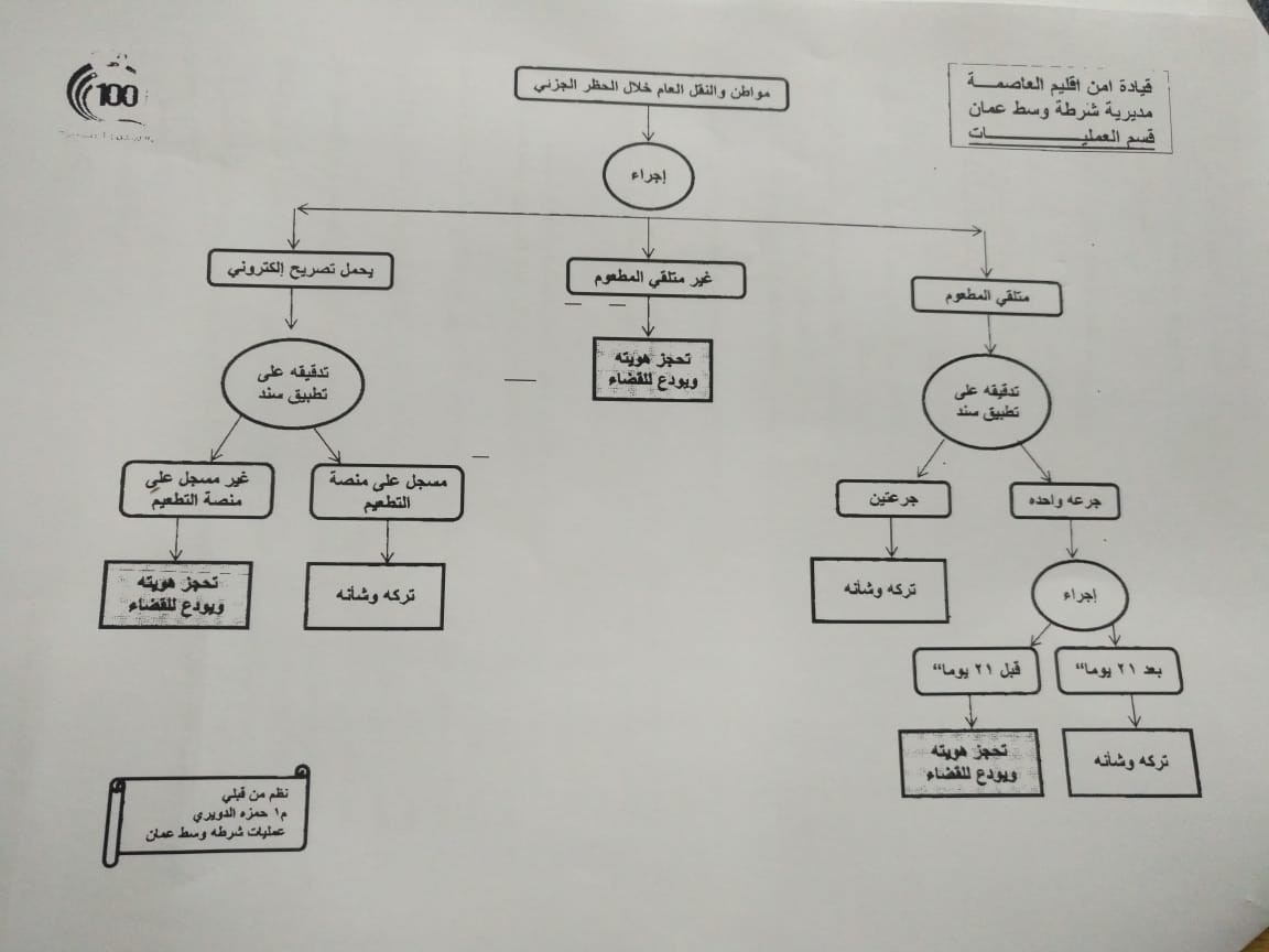 إلى الامن.. تحجز هويته ويودع للقضاء