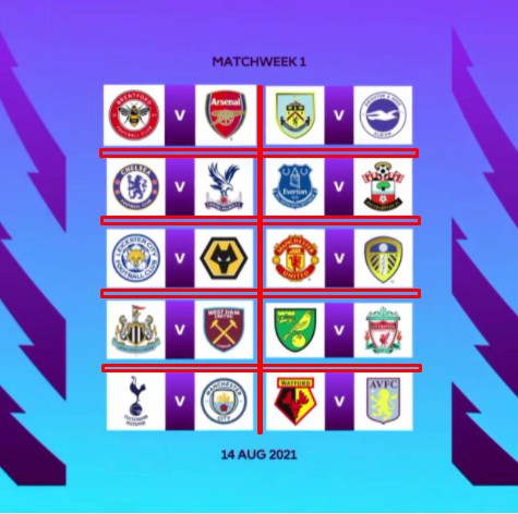 جدول البريميرليج.. مواجهة نارية للسيتي في