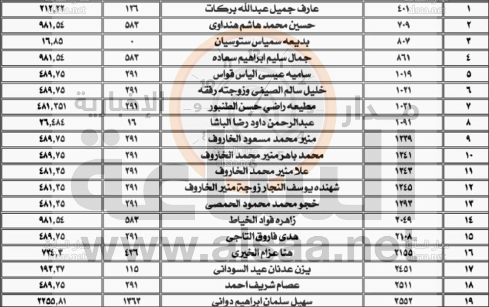 لمن يعرفهم.. أموال مئات الأردنيين ستؤول