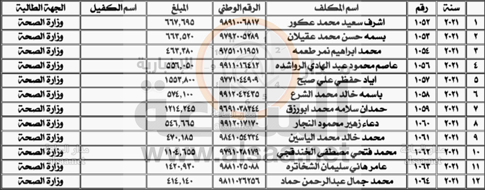 الأموال العامة تنشر مئات المطلوبين للدفع