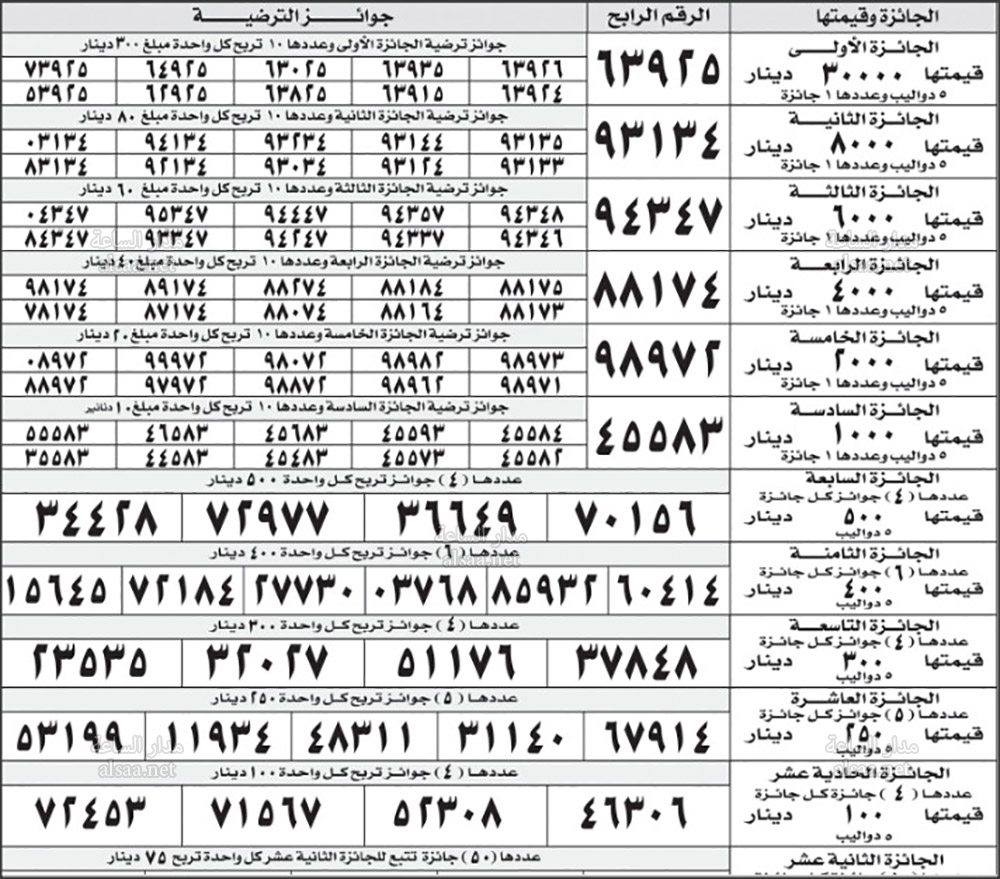 اعلان نتائج سحب اليانصيب الخيري الاردني