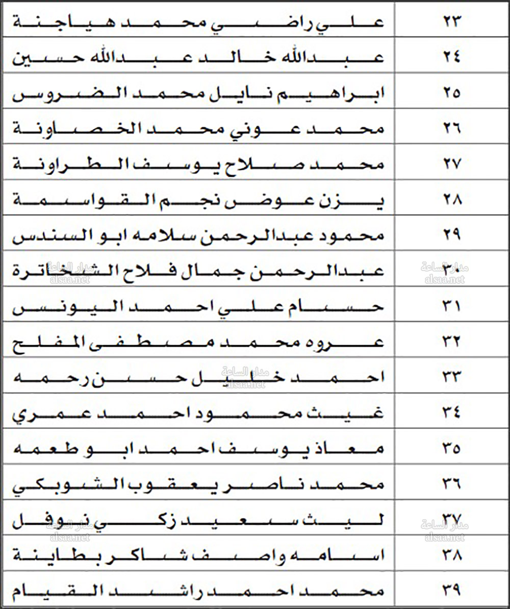 مدعوون لهيئة الطاقة الذرية (أسماء)