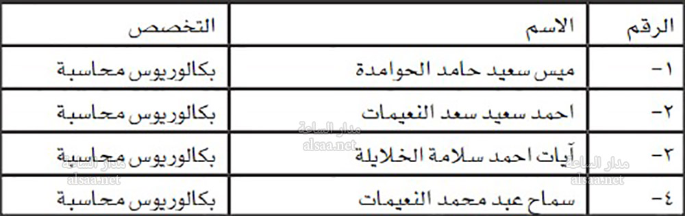 مرشحون للتعيين في بلدية العارضة الجديدة
