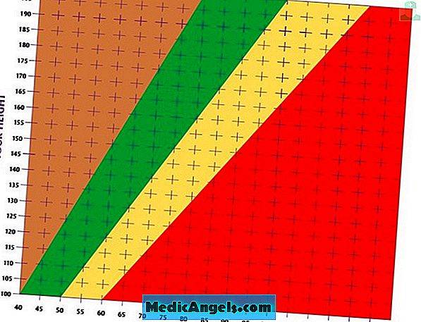 أسوأ 3 عادات غذائية تؤثر سلبا