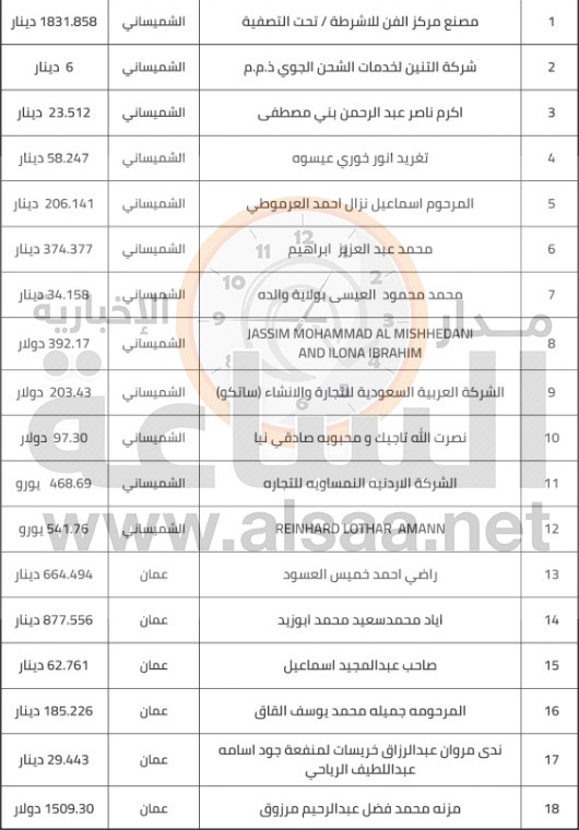 لمن يعرفهم.. أموال أردنيين ستؤول للحكومة