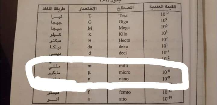 هل تصحح وزارة التربية خطأها في