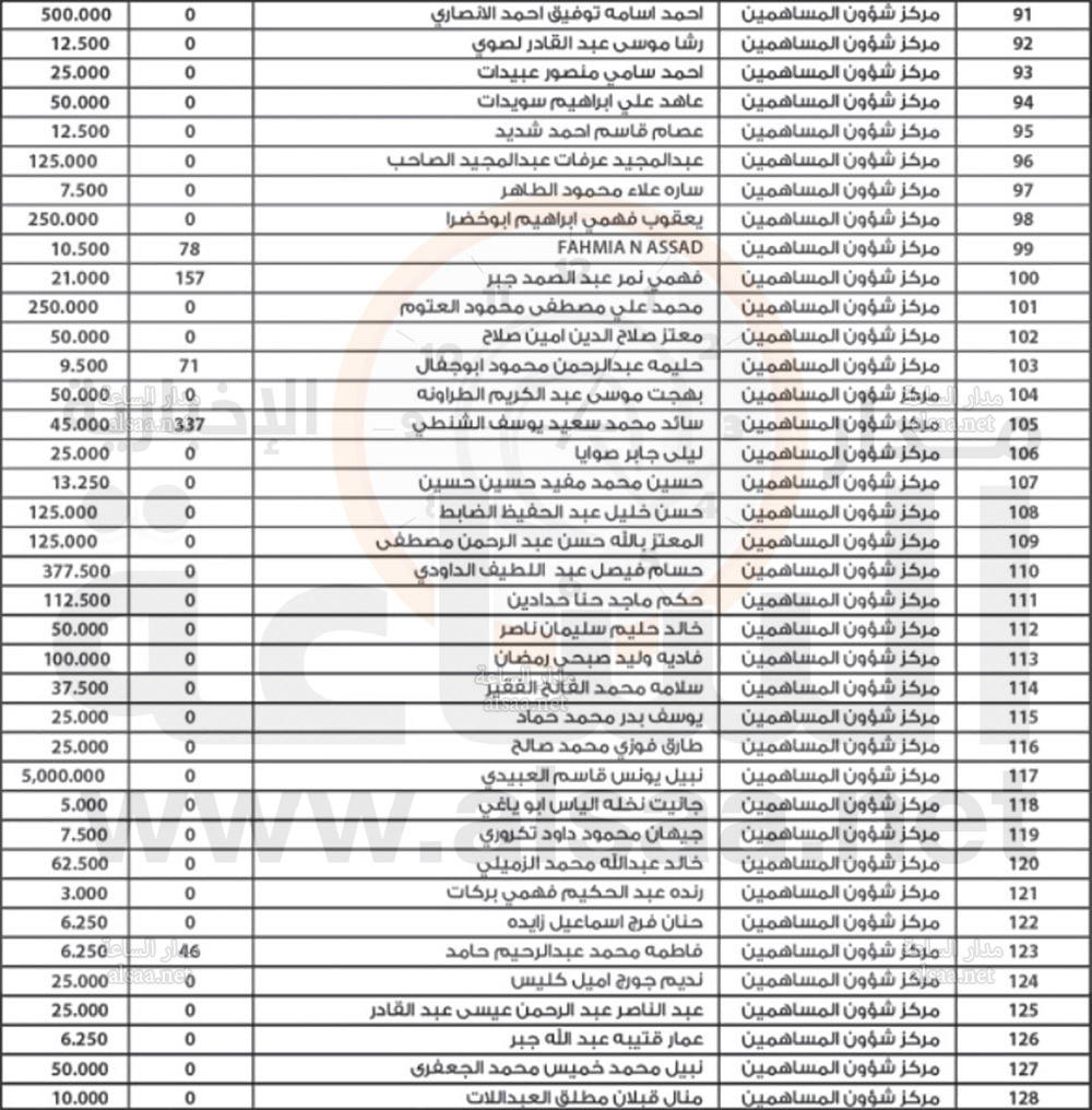 لمن يعرفهم.. أموال أردنيين ستؤول للحكومة