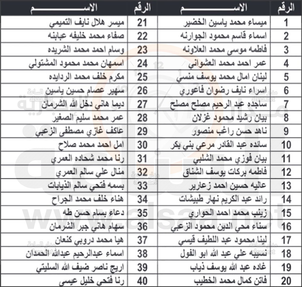 للتعيين في جامعة العلوم والتكنولوجيا (أسماء)