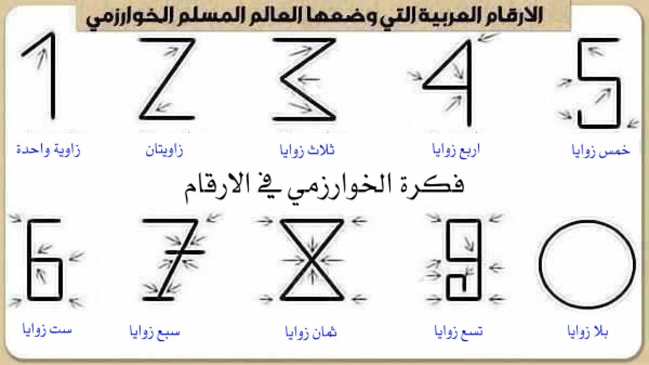 فلسفة الأرقام.. هكذا أحدثت الأرقام العربية