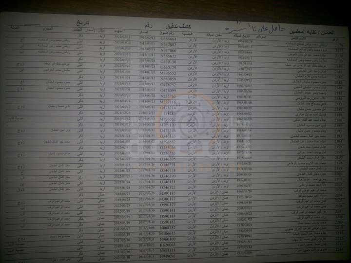 ’المعلمين‘ تعلن أول (86) تأشيرة ’عمرة‘ في