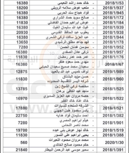 الجمارك الأردنية تنشر أسماء المخالفين وتغرّم