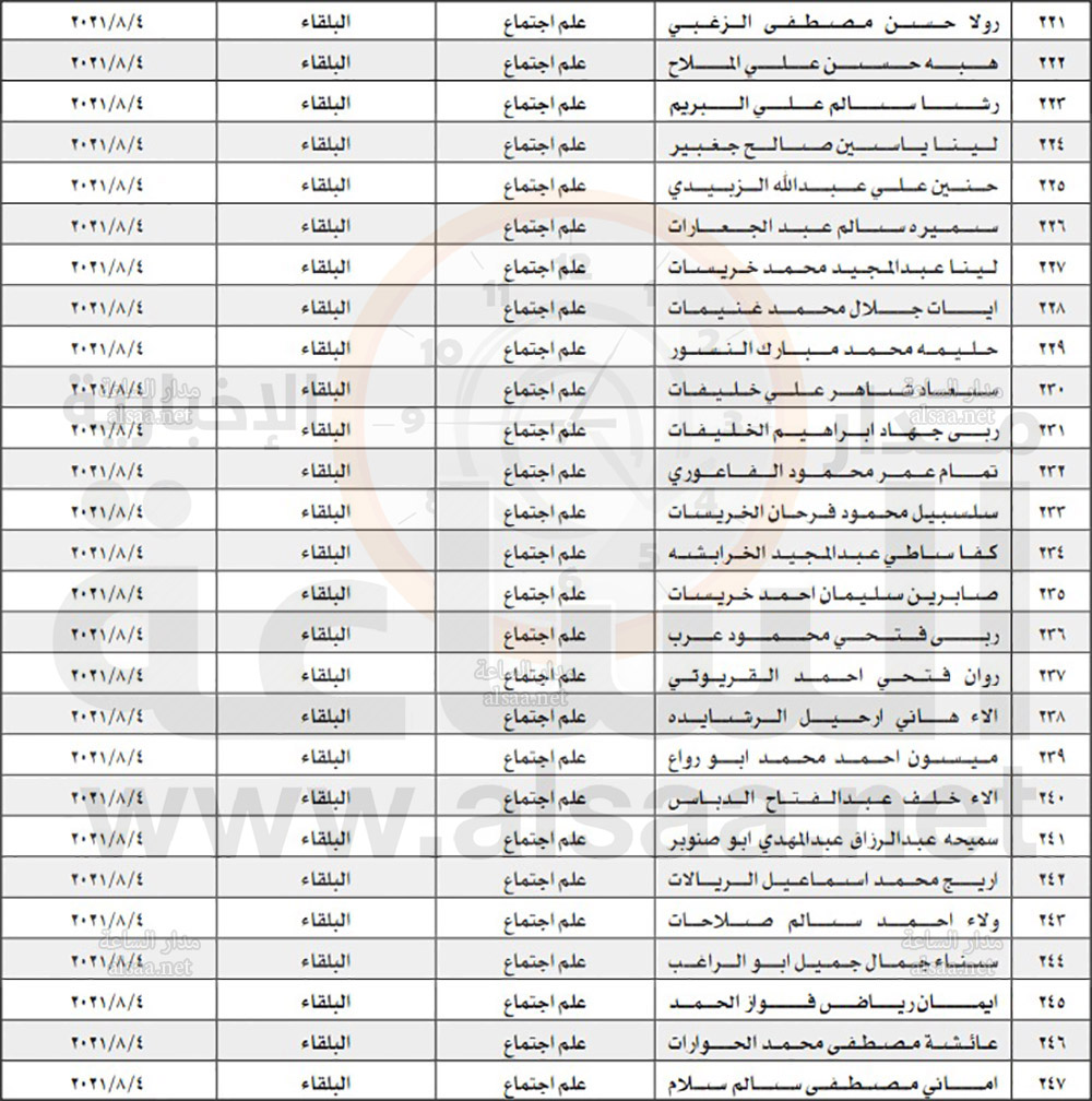 276 مرشحة للعمل على حساب المشاريع