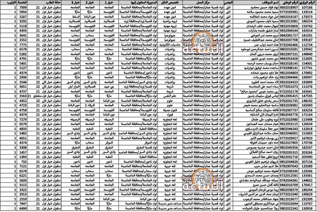 نقل 1435 معلما ومعلمة وموظفا في