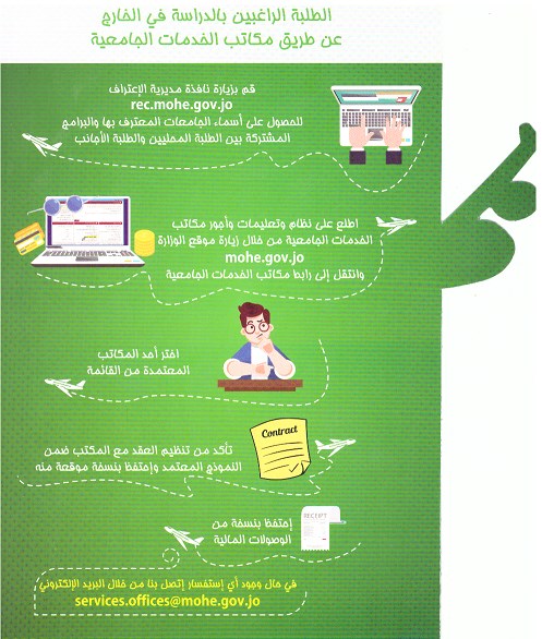 وزارة التعليم العالي تحذر الطلبة الأردنيين