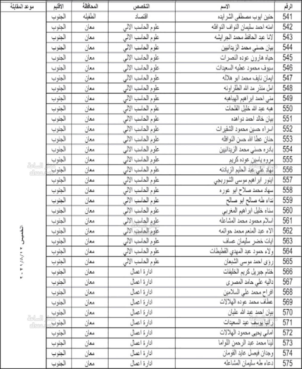 587 مرشحة ومرشحا من محافظات المملكة