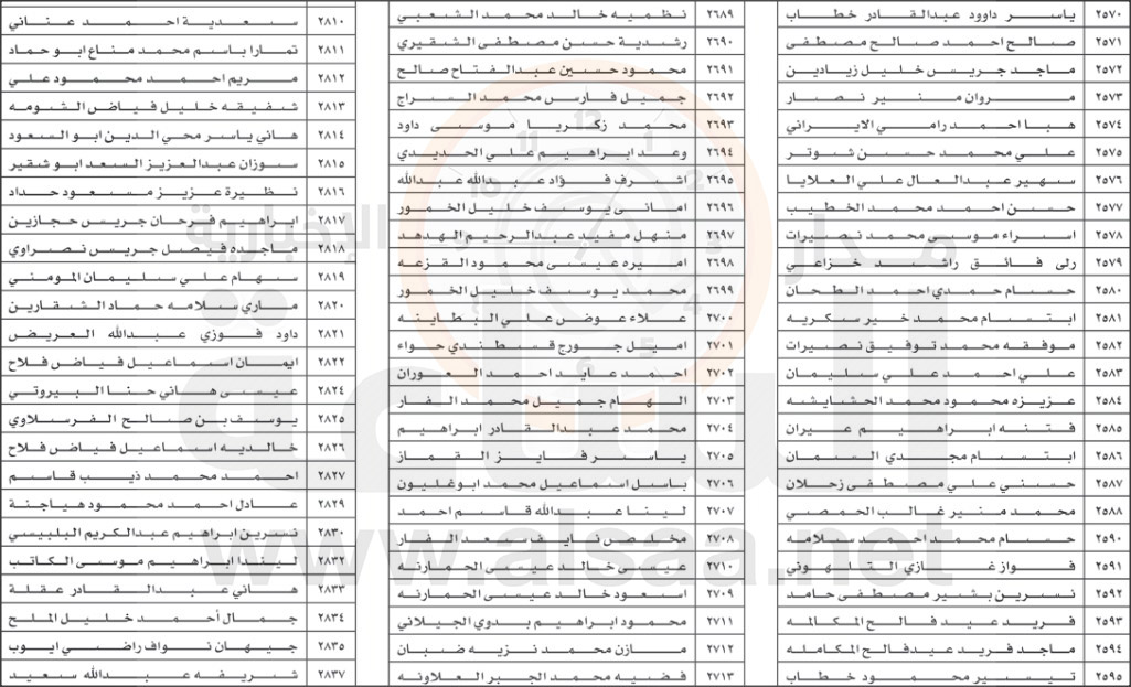 ودائع لآلاف الأردنيين.. ستؤول ملكيتها لصندوق