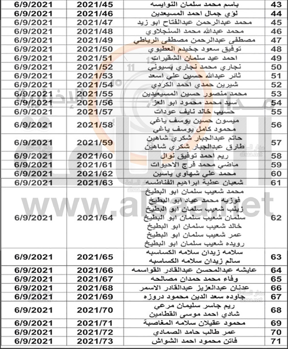 مذكرات تبليغ من محكمة العقبة الاقتصادية