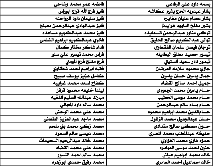 قاضي القضاة يثبت أسماء المحامين الشرعيين