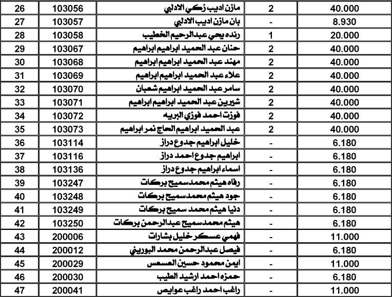 أموال ستؤول إلى الخزينة العامة (أسماء)