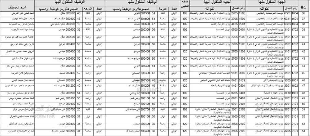 المنقولون بين الوزارات والدوائر والوحدات الحكومية